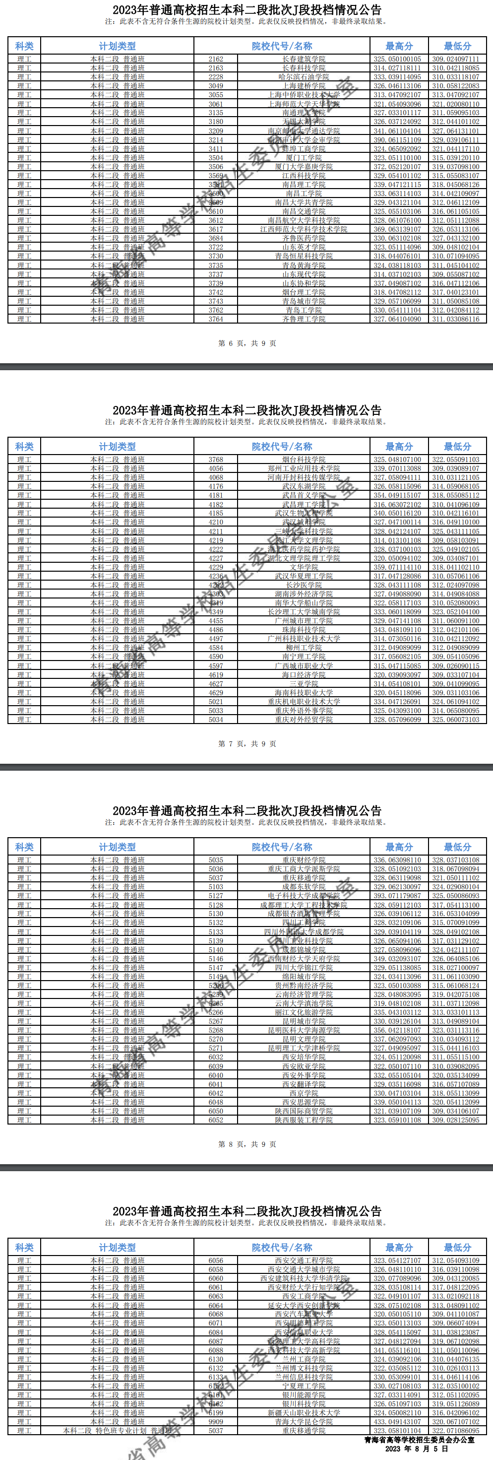 2023年<a href=https://www.211g.cn/tag/qinghai.html target=_blank class=infotextkey>青海</a><a href=https://www.211g.cn/tag/bonke.html target=_blank class=infotextkey>本科</a>二段投档<a href=https://www.211g.cn/tag/fenshu.html target=_blank class=infotextkey>分数</a>线（J段-<a href=https://www.211g.cn/tag/like.html target=_blank class=infotextkey>理科</a>）