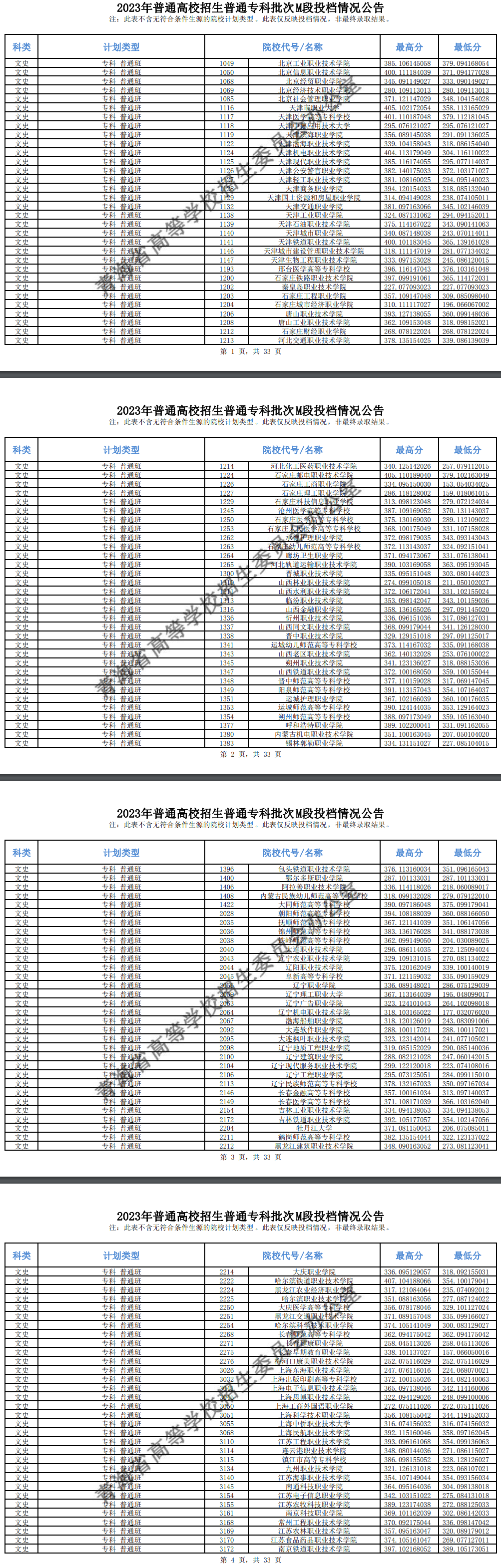 2023年<a href=https://www.211g.cn/tag/qinghai.html target=_blank class=infotextkey>青海</a>专科投档<a href=https://www.211g.cn/tag/fenshu.html target=_blank class=infotextkey>分数</a>线（M段-<a href=https://www.211g.cn/tag/wenke.html target=_blank class=infotextkey>文科</a>）