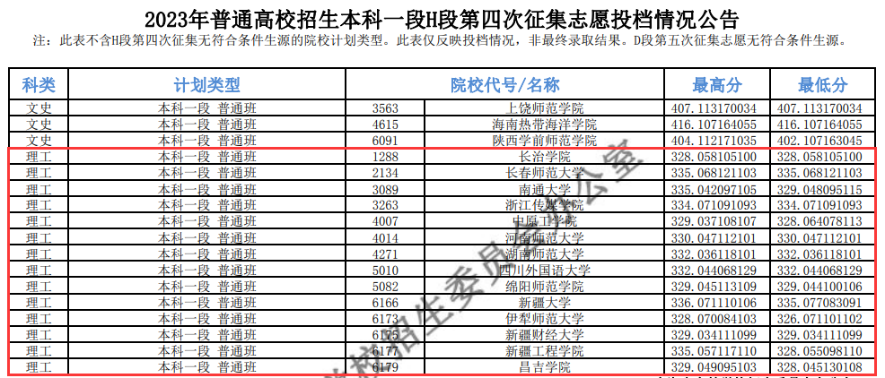 2023年<a href=https://www.211g.cn/tag/qinghai.html target=_blank class=infotextkey>青海</a><a href=https://www.211g.cn/tag/bonke.html target=_blank class=infotextkey>本科</a>一段投档<a href=https://www.211g.cn/tag/fenshu.html target=_blank class=infotextkey>分数</a>线（G、H、I段-<a href=https://www.211g.cn/tag/like.html target=_blank class=infotextkey>理科</a>）