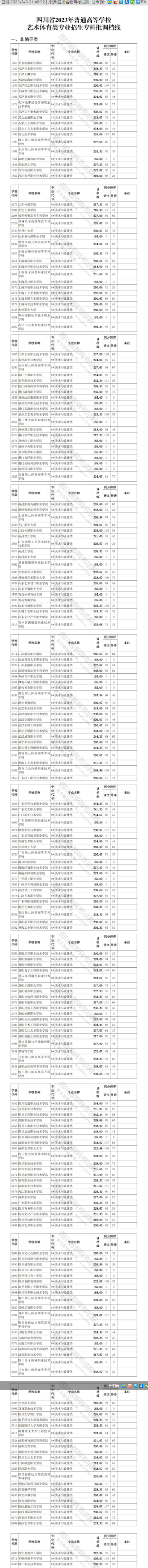 2023-2024年<a href=https://www.211g.cn/tag/sichuan.html target=_blank class=infotextkey>四川</a><a href=https://www.211g.cn/tag/moishu.html target=_blank class=infotextkey>美术</a>类投档<a href=https://www.211g.cn/tag/fenshu.html target=_blank class=infotextkey>分数</a>线（<a href=https://www.211g.cn/tag/yishu.html target=_blank class=infotextkey>艺术</a><a href=https://www.211g.cn/tag/bonke.html target=_blank class=infotextkey>本科</a>批、<a href=https://www.211g.cn/tag/yishu.html target=_blank class=infotextkey>艺术</a>专科批）
