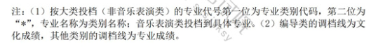 2023-2024年<a href=https://www.211g.cn/tag/sichuan.html target=_blank class=infotextkey>四川</a>播音与主持类投档<a href=https://www.211g.cn/tag/fenshu.html target=_blank class=infotextkey>分数</a>线（<a href=https://www.211g.cn/tag/yishu.html target=_blank class=infotextkey>艺术</a><a href=https://www.211g.cn/tag/bonke.html target=_blank class=infotextkey>本科</a>批、<a href=https://www.211g.cn/tag/yishu.html target=_blank class=infotextkey>艺术</a>专科批）