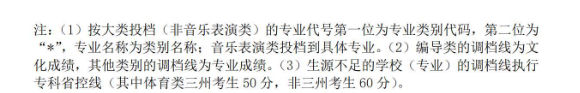 2023-2024年<a href=https://www.211g.cn/tag/sichuan.html target=_blank class=infotextkey>四川</a>播音与主持类投档<a href=https://www.211g.cn/tag/fenshu.html target=_blank class=infotextkey>分数</a>线（<a href=https://www.211g.cn/tag/yishu.html target=_blank class=infotextkey>艺术</a><a href=https://www.211g.cn/tag/bonke.html target=_blank class=infotextkey>本科</a>批、<a href=https://www.211g.cn/tag/yishu.html target=_blank class=infotextkey>艺术</a>专科批）