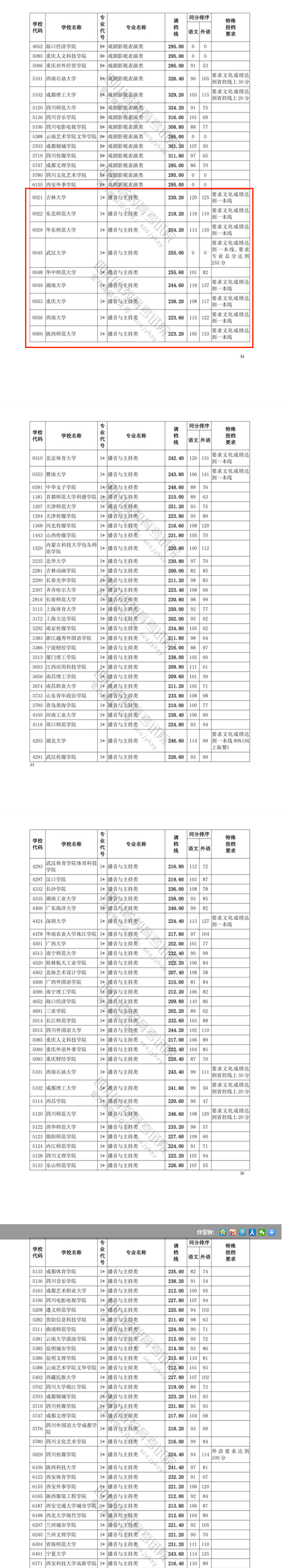 2023-2024年<a href=https://www.211g.cn/tag/sichuan.html target=_blank class=infotextkey>四川</a>播音与主持类投档<a href=https://www.211g.cn/tag/fenshu.html target=_blank class=infotextkey>分数</a>线（<a href=https://www.211g.cn/tag/yishu.html target=_blank class=infotextkey>艺术</a><a href=https://www.211g.cn/tag/bonke.html target=_blank class=infotextkey>本科</a>批、<a href=https://www.211g.cn/tag/yishu.html target=_blank class=infotextkey>艺术</a>专科批）