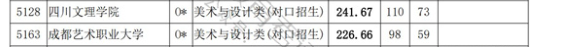 2023-2024年<a href=https://www.211g.cn/tag/sichuan.html target=_blank class=infotextkey>四川</a><a href=https://www.211g.cn/tag/moishu.html target=_blank class=infotextkey>美术</a>类投档<a href=https://www.211g.cn/tag/fenshu.html target=_blank class=infotextkey>分数</a>线（<a href=https://www.211g.cn/tag/yishu.html target=_blank class=infotextkey>艺术</a><a href=https://www.211g.cn/tag/bonke.html target=_blank class=infotextkey>本科</a>批、<a href=https://www.211g.cn/tag/yishu.html target=_blank class=infotextkey>艺术</a>专科批）