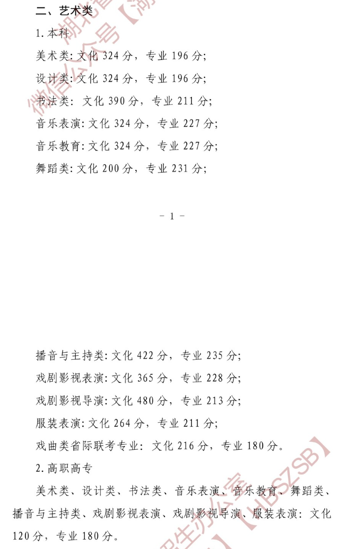 2024<a href=https://www.211g.cn/tag/hubei.html target=_blank class=infotextkey>湖北</a><a href=https://www.211g.cn/tag/yishu.html target=_blank class=infotextkey>艺术</a>高考<a href=https://www.211g.cn/tag/fenshu.html target=_blank class=infotextkey>分数</a>线一览表（含2022-2023<a href=https://www.211g.cn/tag/linian.html target=_blank class=infotextkey>历年</a>）
