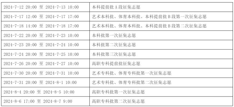 2024<a href=https://www.211g.cn/tag/zhongqing.html target=_blank class=infotextkey>重庆</a>专科志愿填报时间和截止时间（含2022-2023年）
