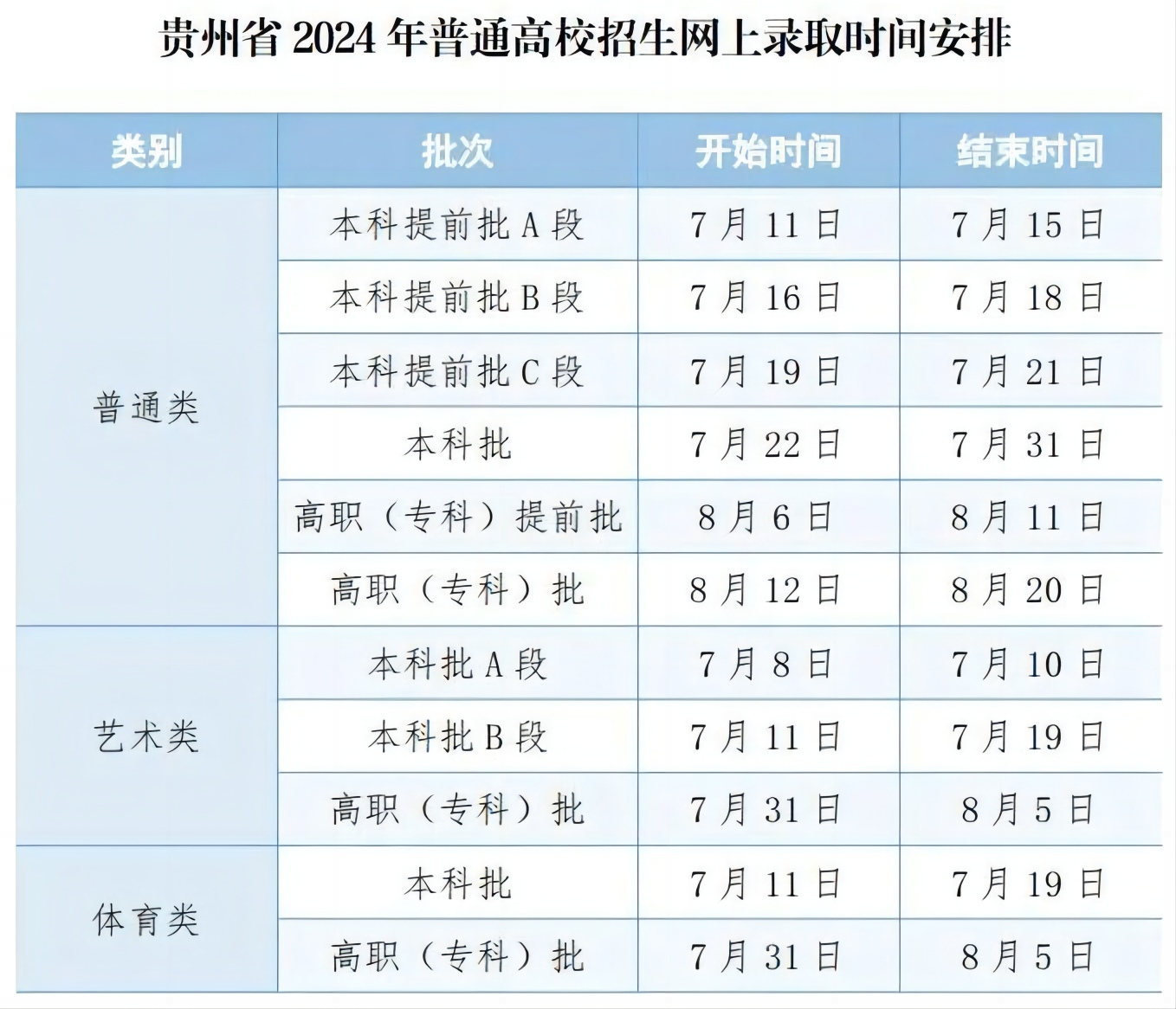 2024<a href=https://www.211g.cn/tag/guizhou.html target=_blank class=infotextkey>贵州</a>高考<a href=https://www.211g.cn/tag/luqu.html target=_blank class=infotextkey>录取</a>查询时间