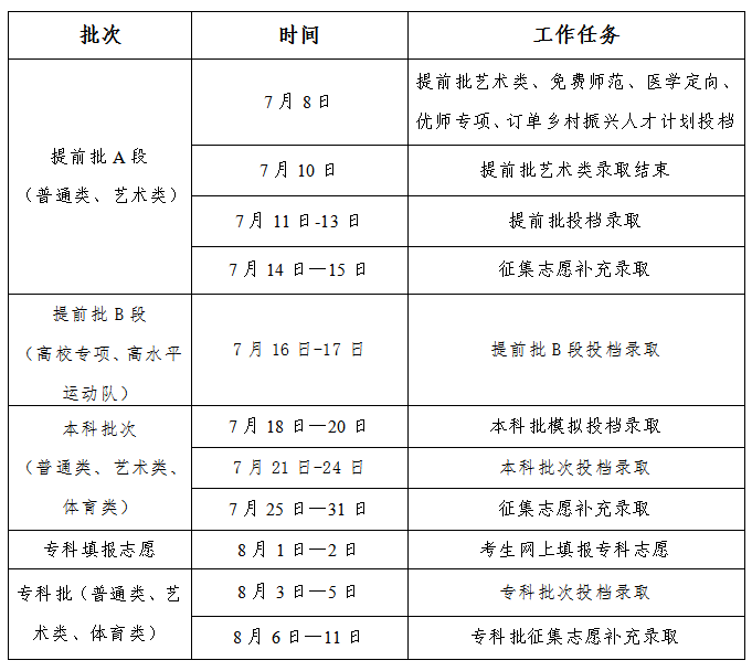 2024<a href=https://www.211g.cn/tag/jilin.html target=_blank class=infotextkey>吉林</a><a href=https://www.211g.cn/tag/bonke.html target=_blank class=infotextkey>本科</a><a href=https://www.211g.cn/tag/luqu.html target=_blank class=infotextkey>录取</a>查询时间