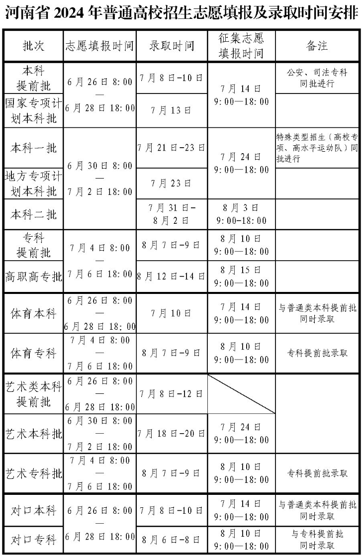 2024河南高考录取查询入口
