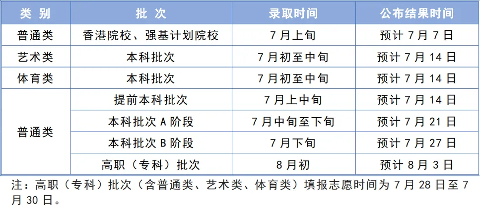 2024<a href=https://www.211g.cn/tag/tianjin.html target=_blank class=infotextkey>天津</a>专科<a href=https://www.211g.cn/tag/luqu.html target=_blank class=infotextkey>录取</a>查询时间