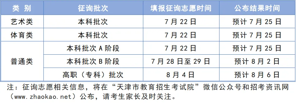 2024<a href=https://www.211g.cn/tag/tianjin.html target=_blank class=infotextkey>天津</a>专科<a href=https://www.211g.cn/tag/luqu.html target=_blank class=infotextkey>录取</a>查询时间
