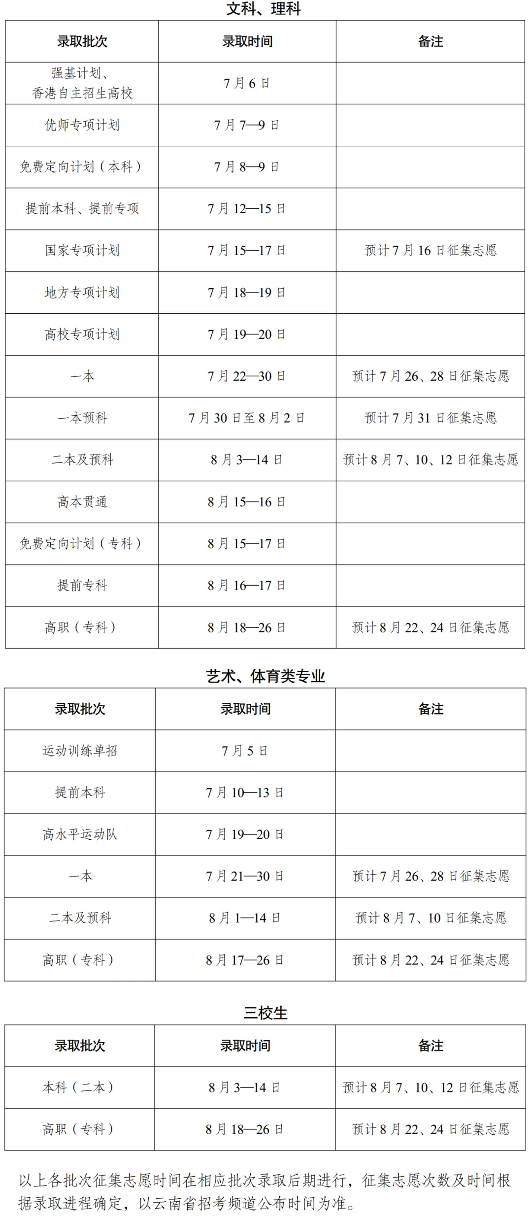 2024<a href=https://www.211g.cn/tag/yunnan.html target=_blank class=infotextkey>云南</a>专科<a href=https://www.211g.cn/tag/luqu.html target=_blank class=infotextkey>录取</a>查询时间
