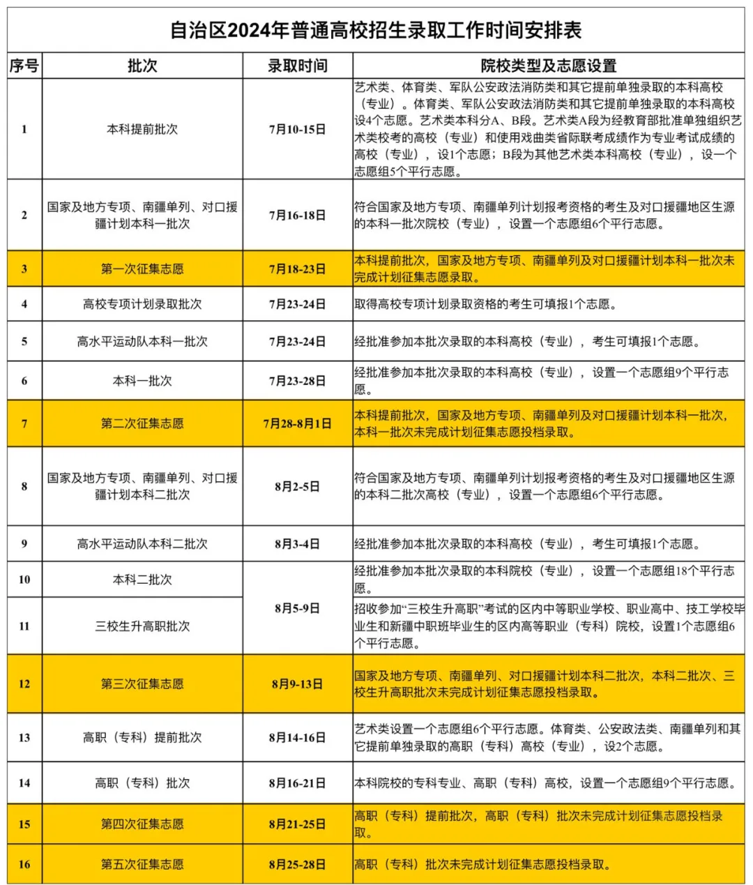 2024新疆高考<a href=https://www.211g.cn/tag/luqu.html target=_blank class=infotextkey>录取</a>查询时间