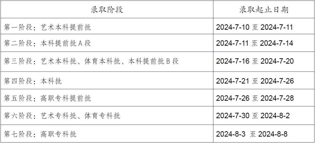 2024<a href=https://www.211g.cn/tag/zhongqing.html target=_blank class=infotextkey>重庆</a>高考<a href=https://www.211g.cn/tag/luqu.html target=_blank class=infotextkey>录取</a>状态查询<a href=https://www.211g.cn/tag/rukou.html target=_blank class=infotextkey>入口</a>（<a href=https://www.211g.cn/tag/bonke.html target=_blank class=infotextkey>本科</a>+专科）
