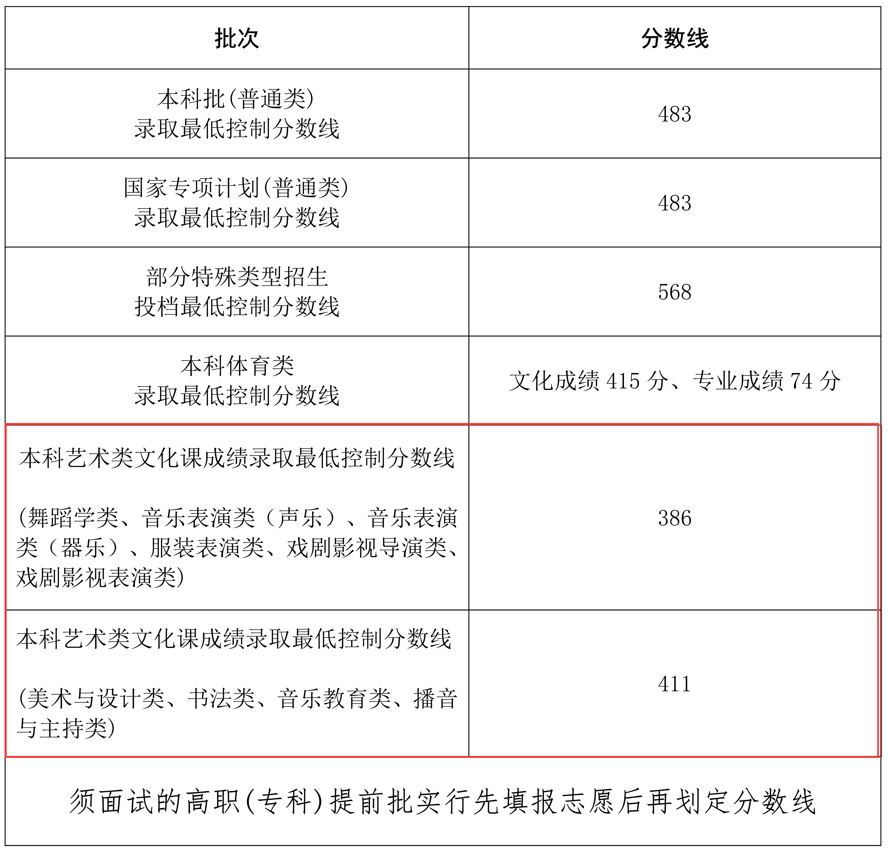 2024<a href=https://www.211g.cn/tag/hainan.html target=_blank class=infotextkey>海南</a>音乐高考<a href=https://www.211g.cn/tag/fenshu.html target=_blank class=infotextkey>分数</a>线（含2022-2023<a href=https://www.211g.cn/tag/linian.html target=_blank class=infotextkey>历年</a>）