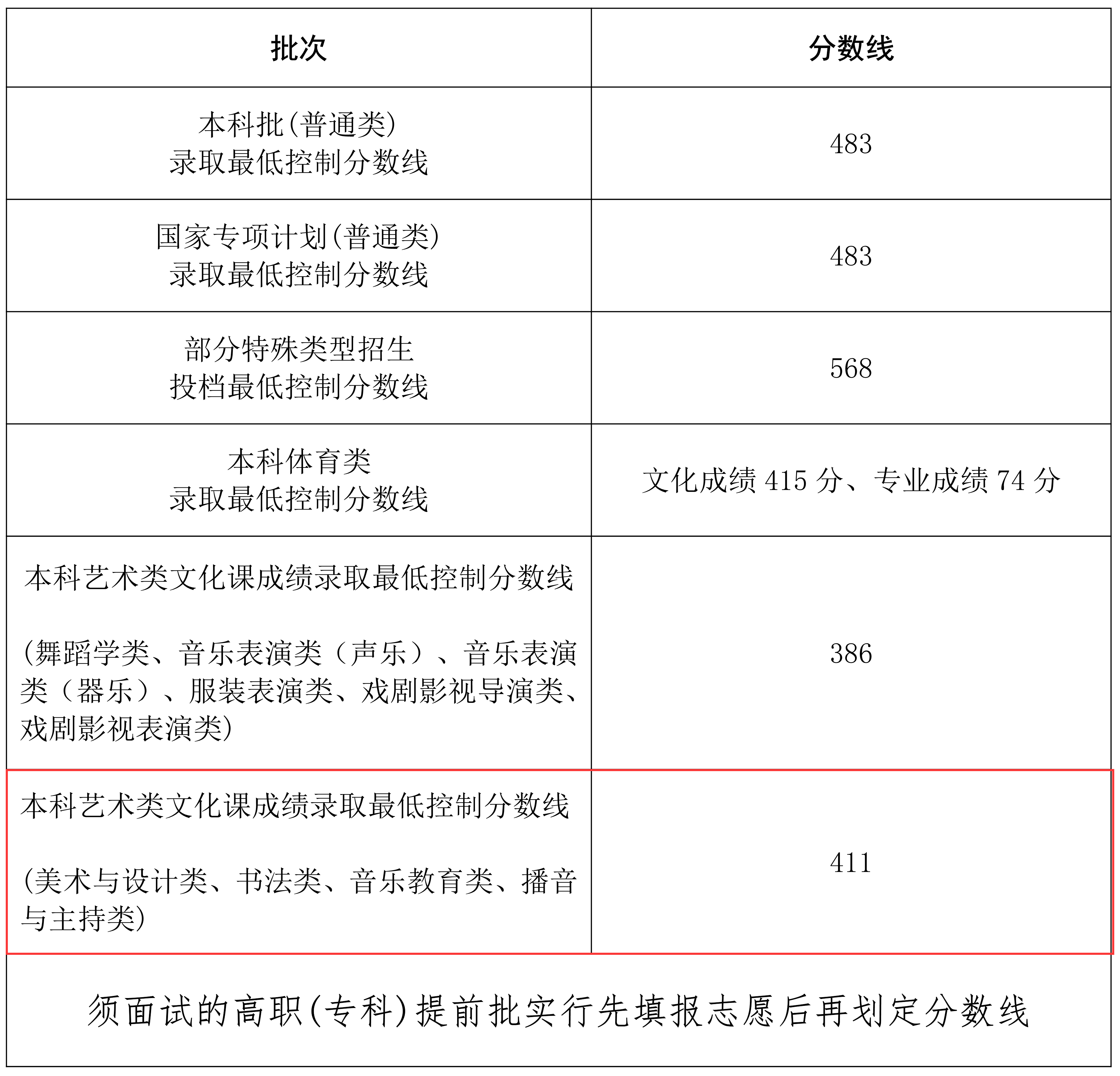 2024<a href=https://www.211g.cn/tag/hainan.html target=_blank class=infotextkey>海南</a>书法高考<a href=https://www.211g.cn/tag/fenshu.html target=_blank class=infotextkey>分数</a>线（含2022-2023<a href=https://www.211g.cn/tag/linian.html target=_blank class=infotextkey>历年</a>）