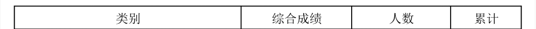 2024<a href=https://www.211g.cn/tag/hainan.html target=_blank class=infotextkey>海南</a>播音与主持高考一分一段表（含2022-2023<a href=https://www.211g.cn/tag/linian.html target=_blank class=infotextkey>历年</a>）