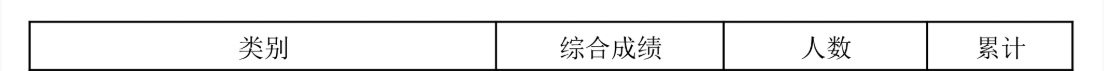 2024<a href=https://www.211g.cn/tag/hainan.html target=_blank class=infotextkey>海南</a>书法高考一分一段表（包含2022-2023<a href=https://www.211g.cn/tag/linian.html target=_blank class=infotextkey>历年</a><a href=https://www.211g.cn/tag/shuju.html target=_blank class=infotextkey>数据</a>）
