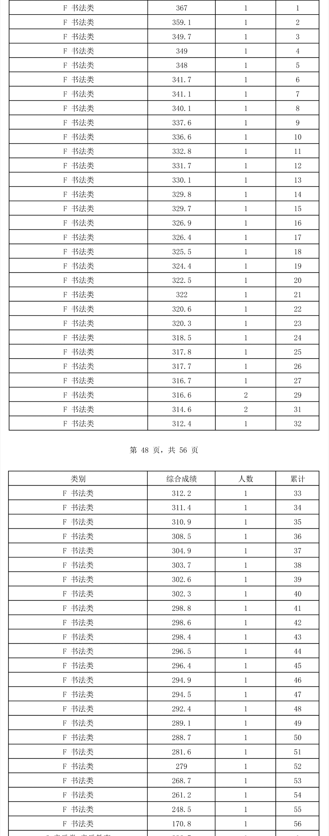 2024<a href=https://www.211g.cn/tag/hainan.html target=_blank class=infotextkey>海南</a>书法高考一分一段表（包含2022-2023<a href=https://www.211g.cn/tag/linian.html target=_blank class=infotextkey>历年</a><a href=https://www.211g.cn/tag/shuju.html target=_blank class=infotextkey>数据</a>）