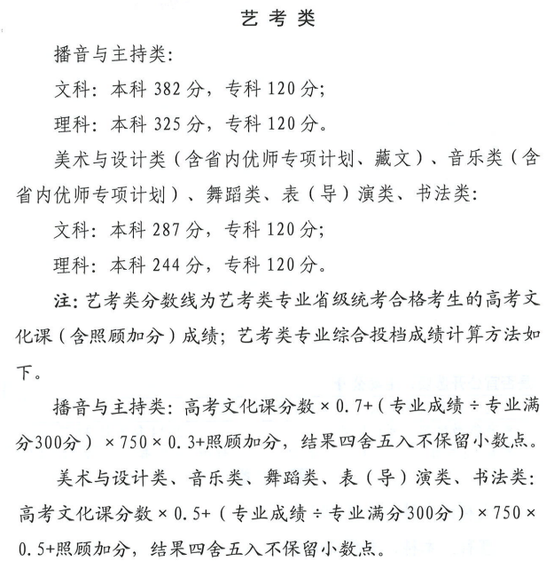 2024<a href=https://www.211g.cn/tag/qinghai.html target=_blank class=infotextkey>青海</a><a href=https://www.211g.cn/tag/yishu.html target=_blank class=infotextkey>艺术</a>高考<a href=https://www.211g.cn/tag/fenshu.html target=_blank class=infotextkey>分数</a>线一览（包括2022-2023年<a href=https://www.211g.cn/tag/shuju.html target=_blank class=infotextkey>数据</a>）