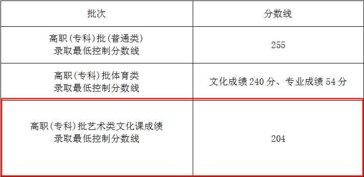2024<a href=https://www.211g.cn/tag/hainan.html target=_blank class=infotextkey>海南</a>音乐高考<a href=https://www.211g.cn/tag/fenshu.html target=_blank class=infotextkey>分数</a>线（含2022-2023<a href=https://www.211g.cn/tag/linian.html target=_blank class=infotextkey>历年</a>）
