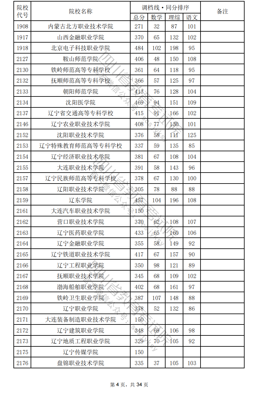 2024年<a href=https://www.211g.cn/tag/sichuan.html target=_blank class=infotextkey>四川</a>专科投档<a href=https://www.211g.cn/tag/fenshu.html target=_blank class=infotextkey>分数</a>线（<a href=https://www.211g.cn/tag/like.html target=_blank class=infotextkey>理科</a>）