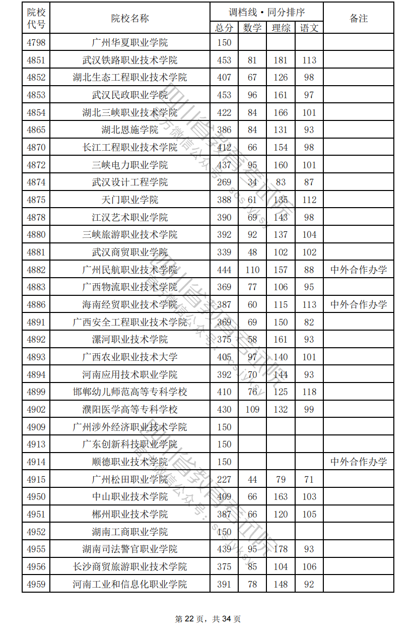 2024年<a href=https://www.211g.cn/tag/sichuan.html target=_blank class=infotextkey>四川</a>专科投档<a href=https://www.211g.cn/tag/fenshu.html target=_blank class=infotextkey>分数</a>线（<a href=https://www.211g.cn/tag/like.html target=_blank class=infotextkey>理科</a>）