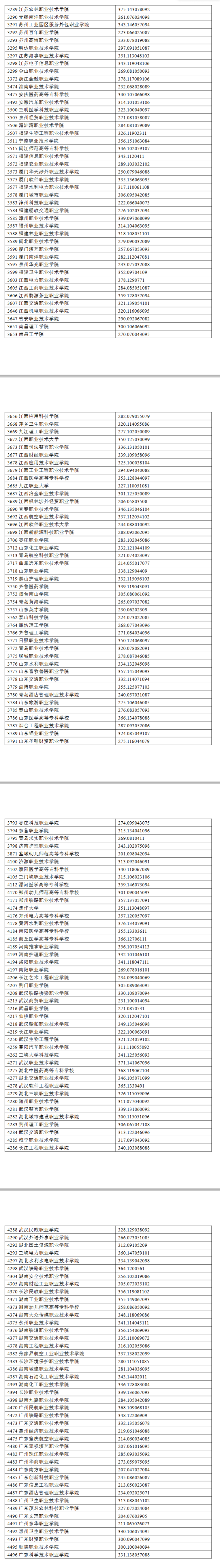 2024年<a href=https://www.211g.cn/tag/ningxia.html target=_blank class=infotextkey>宁夏</a>专科投档<a href=https://www.211g.cn/tag/fenshu.html target=_blank class=infotextkey>分数</a>线（<a href=https://www.211g.cn/tag/like.html target=_blank class=infotextkey>理科</a>）