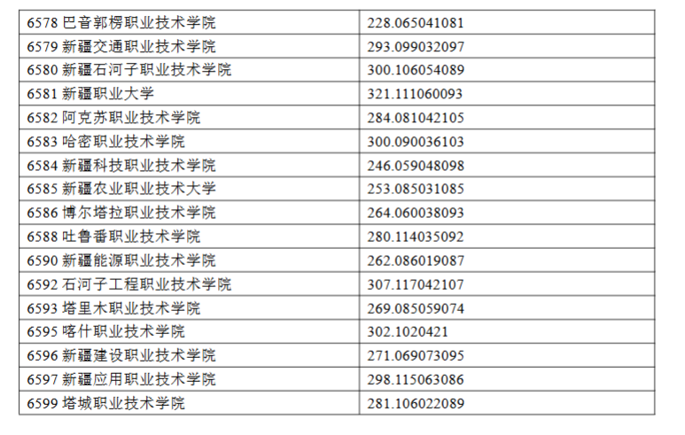 2024年<a href=https://www.211g.cn/tag/ningxia.html target=_blank class=infotextkey>宁夏</a>专科投档<a href=https://www.211g.cn/tag/fenshu.html target=_blank class=infotextkey>分数</a>线（<a href=https://www.211g.cn/tag/like.html target=_blank class=infotextkey>理科</a>）