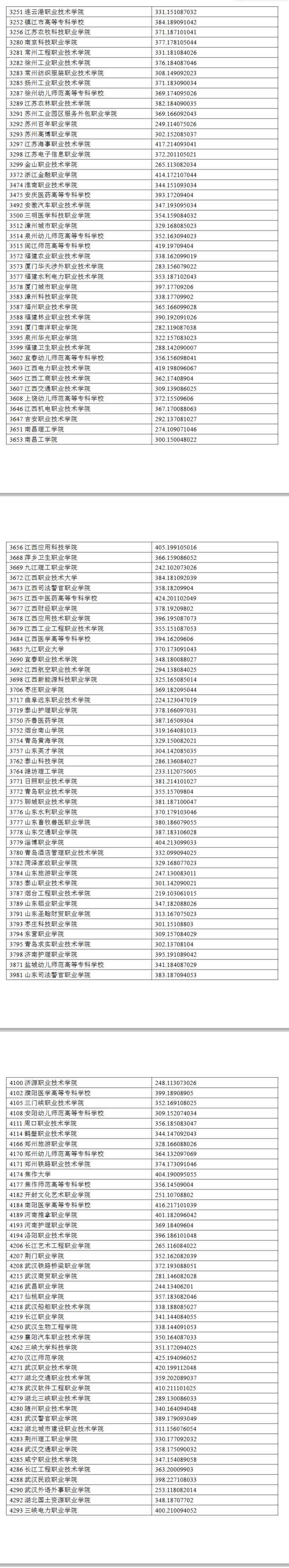 2024年<a href=https://www.211g.cn/tag/ningxia.html target=_blank class=infotextkey>宁夏</a>专科<a href=https://www.211g.cn/tag/wenke.html target=_blank class=infotextkey>文科</a>投档<a href=https://www.211g.cn/tag/fenshu.html target=_blank class=infotextkey>分数</a>线