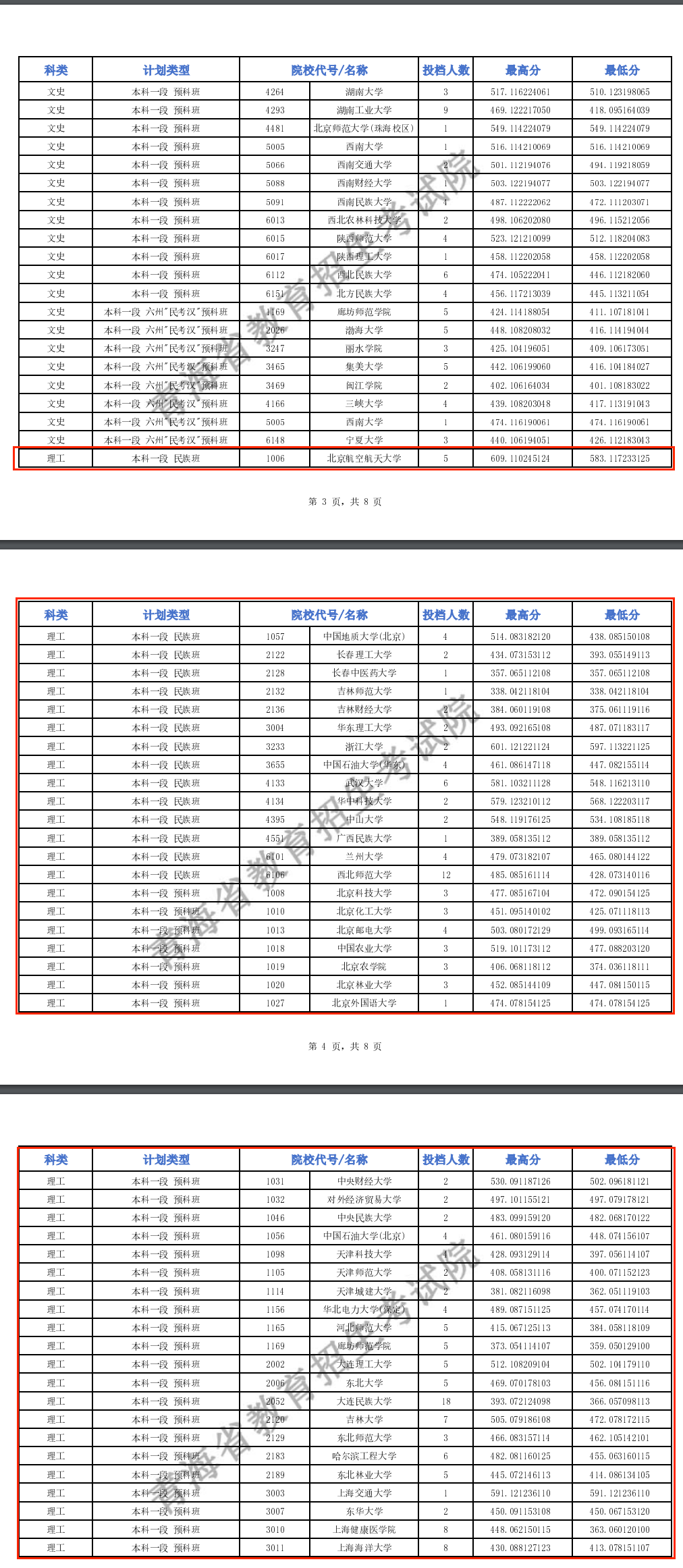 2024年<a href=https://www.211g.cn/tag/qinghai.html target=_blank class=infotextkey>青海</a><a href=https://www.211g.cn/tag/bonke.html target=_blank class=infotextkey>本科</a>一段投档<a href=https://www.211g.cn/tag/fenshu.html target=_blank class=infotextkey>分数</a>线（G、H段-<a href=https://www.211g.cn/tag/like.html target=_blank class=infotextkey>理科</a>）