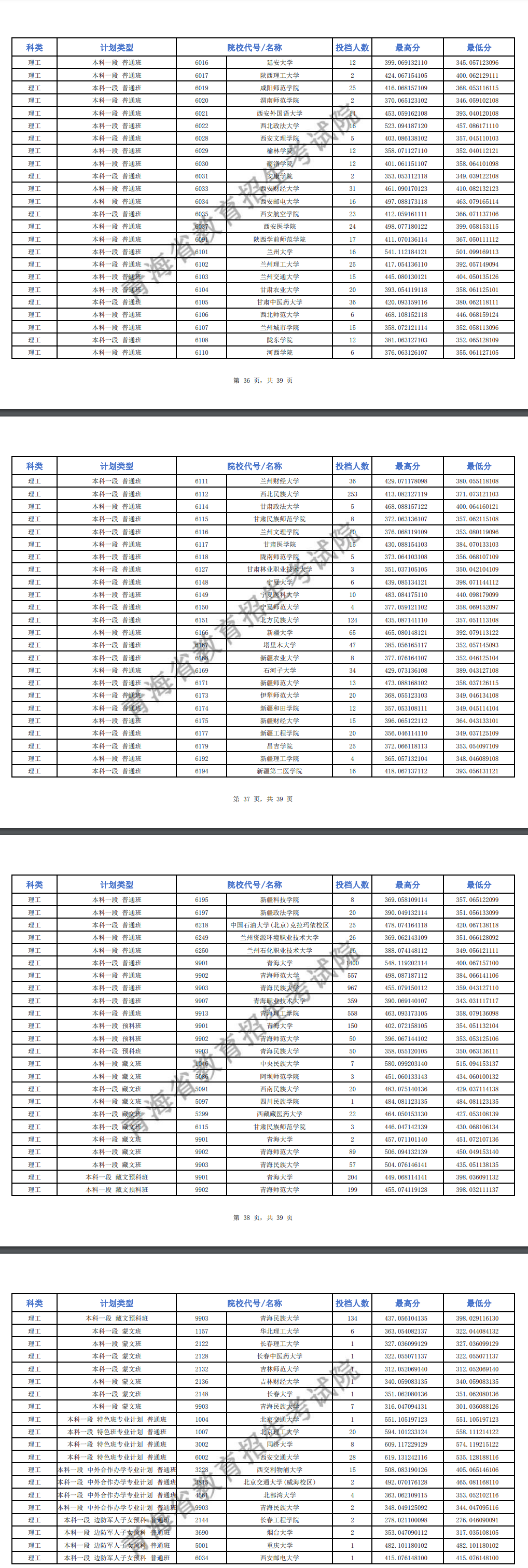 2024年<a href=https://www.211g.cn/tag/qinghai.html target=_blank class=infotextkey>青海</a><a href=https://www.211g.cn/tag/bonke.html target=_blank class=infotextkey>本科</a>一段投档<a href=https://www.211g.cn/tag/fenshu.html target=_blank class=infotextkey>分数</a>线（G、H段-<a href=https://www.211g.cn/tag/like.html target=_blank class=infotextkey>理科</a>）