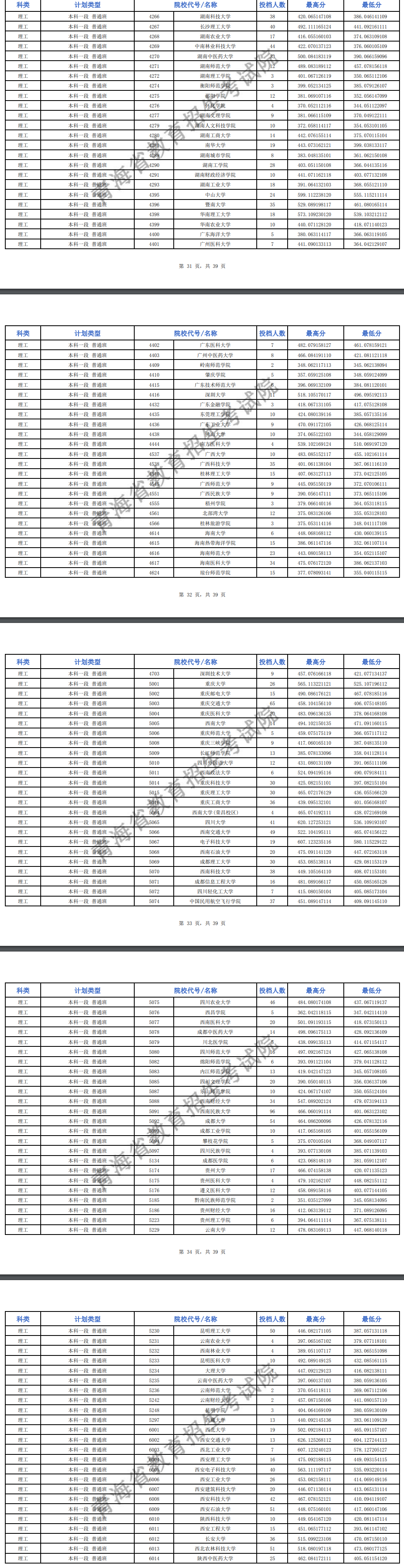 2024年<a href=https://www.211g.cn/tag/qinghai.html target=_blank class=infotextkey>青海</a><a href=https://www.211g.cn/tag/bonke.html target=_blank class=infotextkey>本科</a>一段投档<a href=https://www.211g.cn/tag/fenshu.html target=_blank class=infotextkey>分数</a>线（G、H段-<a href=https://www.211g.cn/tag/like.html target=_blank class=infotextkey>理科</a>）