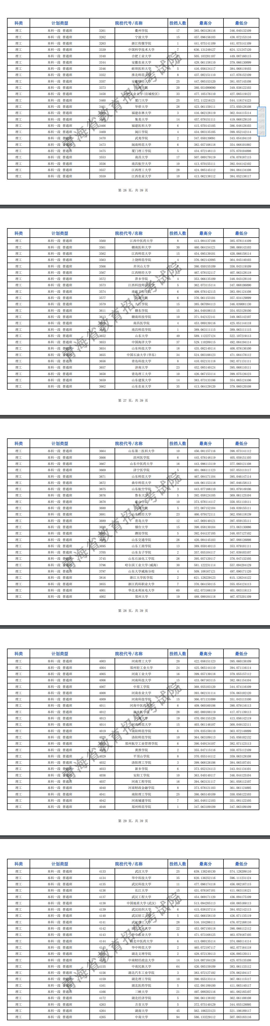 2024年<a href=https://www.211g.cn/tag/qinghai.html target=_blank class=infotextkey>青海</a><a href=https://www.211g.cn/tag/bonke.html target=_blank class=infotextkey>本科</a>一段投档<a href=https://www.211g.cn/tag/fenshu.html target=_blank class=infotextkey>分数</a>线（G、H段-<a href=https://www.211g.cn/tag/like.html target=_blank class=infotextkey>理科</a>）