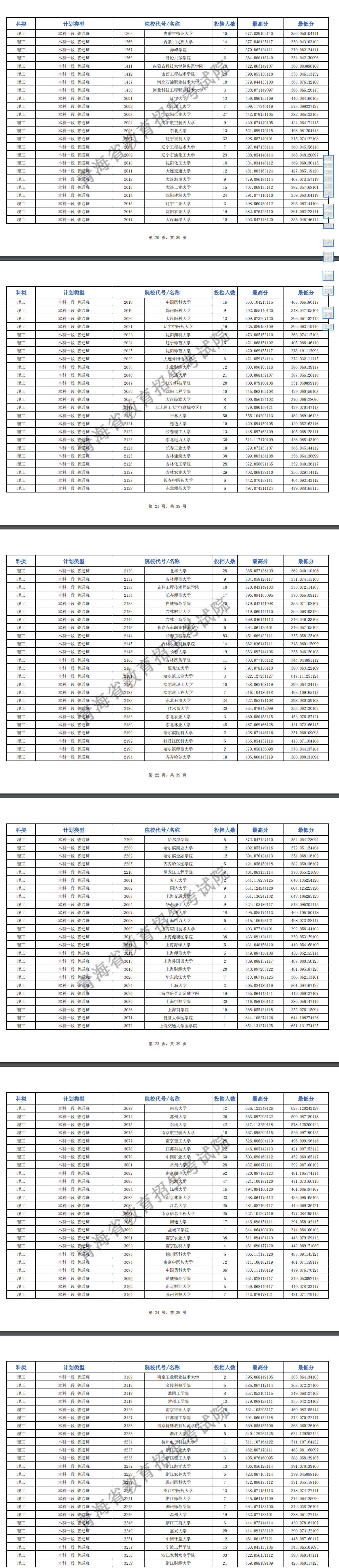 2024年<a href=https://www.211g.cn/tag/qinghai.html target=_blank class=infotextkey>青海</a><a href=https://www.211g.cn/tag/bonke.html target=_blank class=infotextkey>本科</a>一段投档<a href=https://www.211g.cn/tag/fenshu.html target=_blank class=infotextkey>分数</a>线（G、H段-<a href=https://www.211g.cn/tag/like.html target=_blank class=infotextkey>理科</a>）