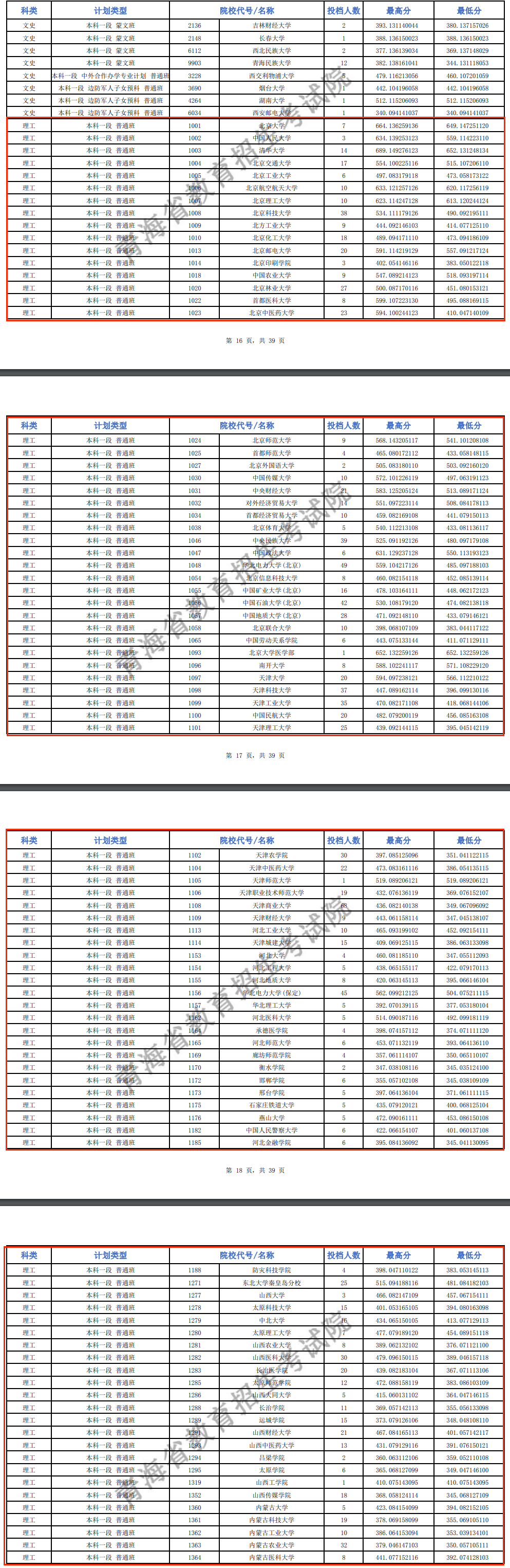 2024年<a href=https://www.211g.cn/tag/qinghai.html target=_blank class=infotextkey>青海</a><a href=https://www.211g.cn/tag/bonke.html target=_blank class=infotextkey>本科</a>一段投档<a href=https://www.211g.cn/tag/fenshu.html target=_blank class=infotextkey>分数</a>线（G、H段-<a href=https://www.211g.cn/tag/like.html target=_blank class=infotextkey>理科</a>）