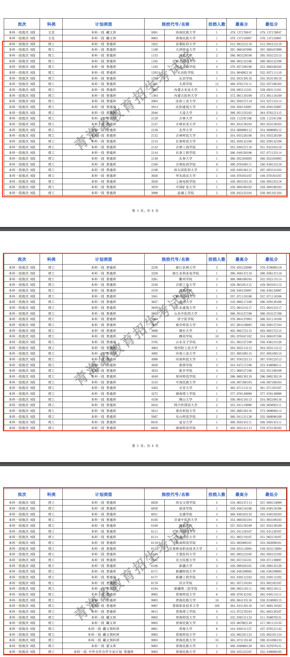 2024年<a href=https://www.211g.cn/tag/qinghai.html target=_blank class=infotextkey>青海</a><a href=https://www.211g.cn/tag/bonke.html target=_blank class=infotextkey>本科</a>一段投档<a href=https://www.211g.cn/tag/fenshu.html target=_blank class=infotextkey>分数</a>线（G、H段-<a href=https://www.211g.cn/tag/like.html target=_blank class=infotextkey>理科</a>）