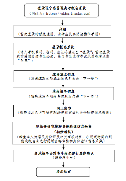 2025年<a href=https://www.211g.cn/tag/liaoning.html target=_blank class=infotextkey>辽宁</a>高考<a href=https://www.211g.cn/tag/baoming.html target=_blank class=infotextkey>报名</a><a href=https://www.211g.cn/tag/rukou.html target=_blank class=infotextkey>入口</a>及<a href=https://www.211g.cn/tag/baoming.html target=_blank class=infotextkey>报名</a>流程