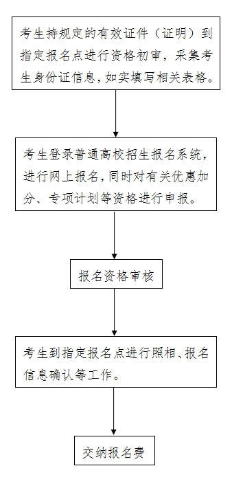 2025<a href=https://www.211g.cn/tag/hebei.html target=_blank class=infotextkey>河北</a><a href=https://www.211g.cn/tag/yishu.html target=_blank class=infotextkey>艺术</a>统考<a href=https://www.211g.cn/tag/baoming.html target=_blank class=infotextkey>报名</a>时间及<a href=https://www.211g.cn/tag/baoming.html target=_blank class=infotextkey>报名</a><a href=https://www.211g.cn/tag/rukou.html target=_blank class=infotextkey>入口</a>