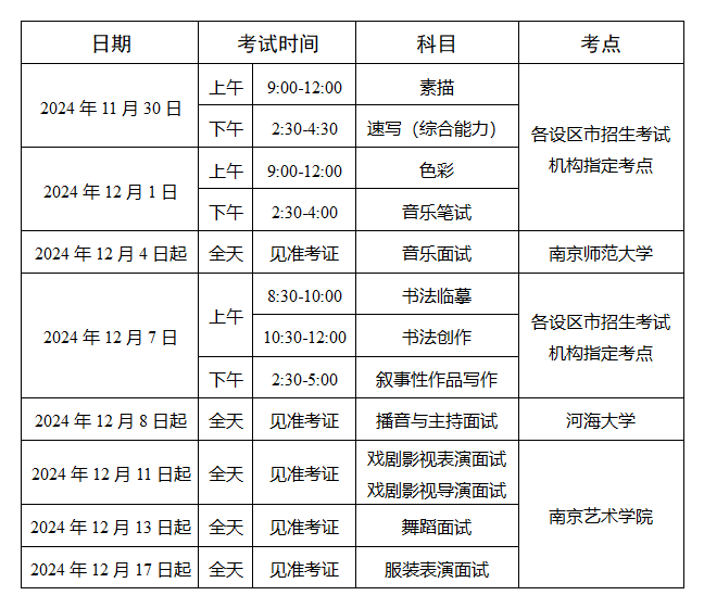 2025年<a href=https://www.211g.cn/tag/jiangsu.html target=_blank class=infotextkey>江苏</a><a href=https://www.211g.cn/tag/yishu.html target=_blank class=infotextkey>艺术</a>统考时间