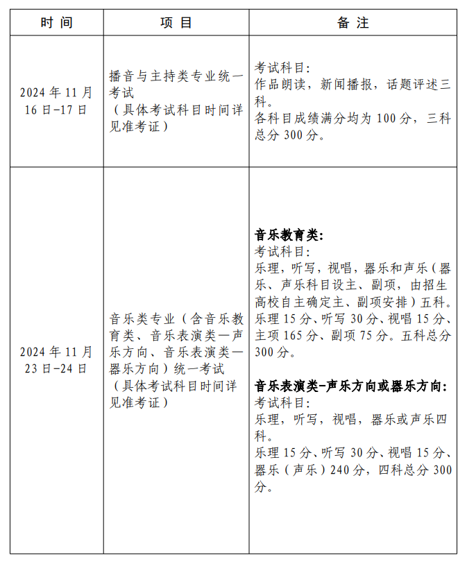 2025年<a href=https://www.211g.cn/tag/shanghai.html target=_blank class=infotextkey>上海</a><a href=https://www.211g.cn/tag/yishu.html target=_blank class=infotextkey>艺术</a>统考时间