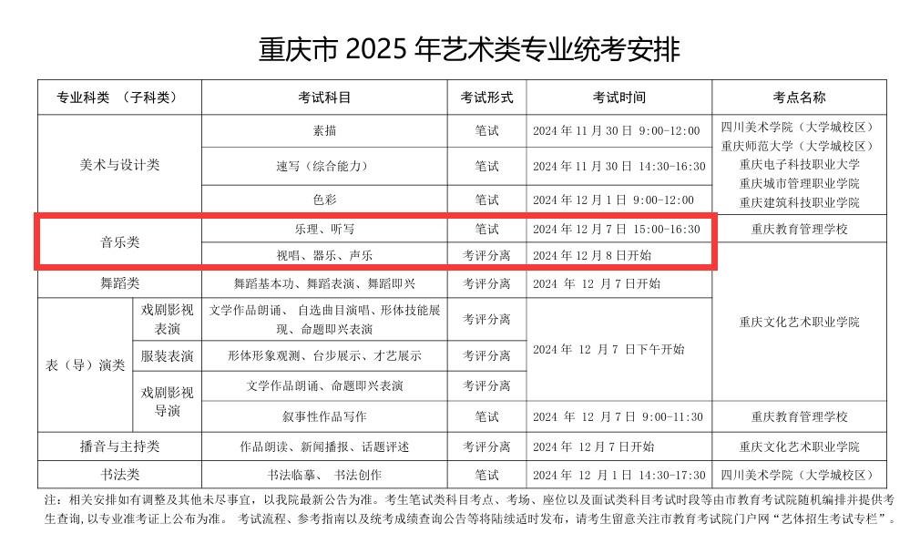 2025年<a href=https://www.211g.cn/tag/zhongqing.html target=_blank class=infotextkey>重庆</a>音乐统考时间与<a href=https://www.211g.cn/tag/kaoshi.html target=_blank class=infotextkey>考试</a>内容