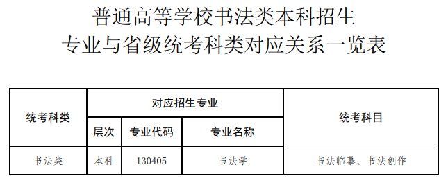 <a href=https://www.211g.cn/tag/henan.html target=_blank class=infotextkey>河南</a>书法统考包含哪些<a href=https://www.211g.cn/tag/zhuanye.html target=_blank class=infotextkey>专业</a>