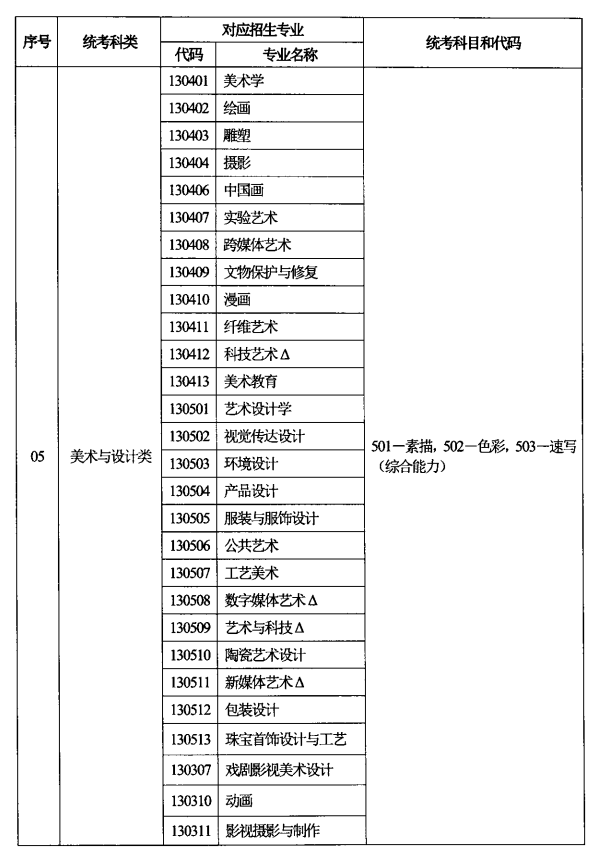 <a href=https://www.211g.cn/tag/jilin.html target=_blank class=infotextkey>吉林</a><a href=https://www.211g.cn/tag/moishu.html target=_blank class=infotextkey>美术</a>与<a href=https://www.211g.cn/tag/sheji.html target=_blank class=infotextkey>设计</a>统考包含哪些<a href=https://www.211g.cn/tag/zhuanye.html target=_blank class=infotextkey>专业</a>