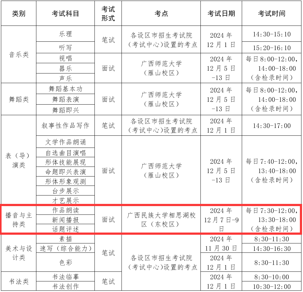 2025年<a href=https://www.211g.cn/tag/guangxi.html target=_blank class=infotextkey>广西</a>播音与主持统考时间及统考内容