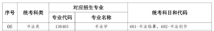 <a href=https://www.211g.cn/tag/hubei.html target=_blank class=infotextkey>湖北</a>书法统考包括哪些<a href=https://www.211g.cn/tag/zhuanye.html target=_blank class=infotextkey>专业</a>