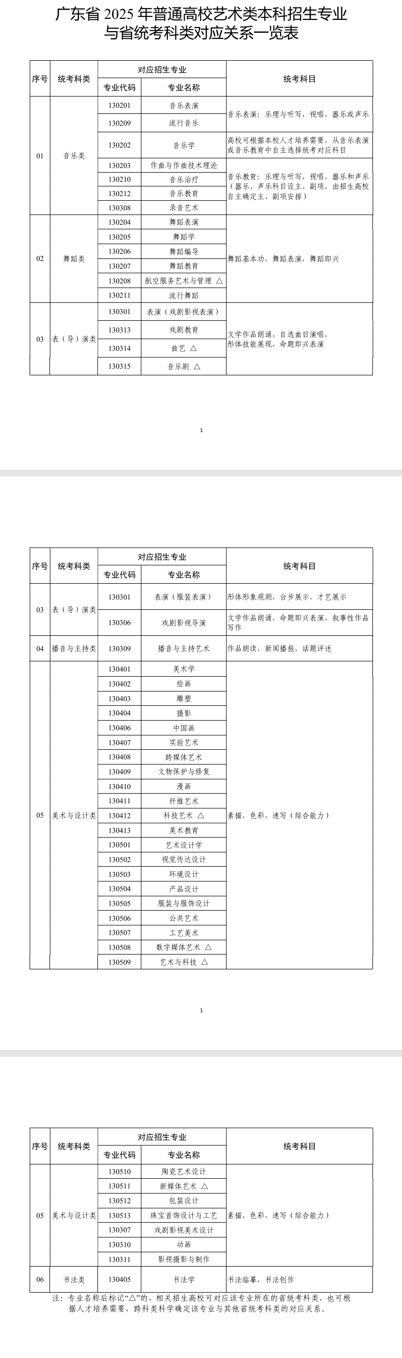 广东<a href=https://www.211g.cn/tag/yishu.html target=_blank class=infotextkey>艺术</a>统考包括哪些<a href=https://www.211g.cn/tag/zhuanye.html target=_blank class=infotextkey>专业</a>