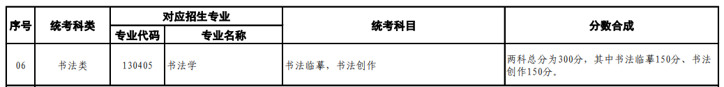 <a href=https://www.211g.cn/tag/shanghai.html target=_blank class=infotextkey>上海</a>书法统考包含哪些<a href=https://www.211g.cn/tag/zhuanye.html target=_blank class=infotextkey>专业</a>
