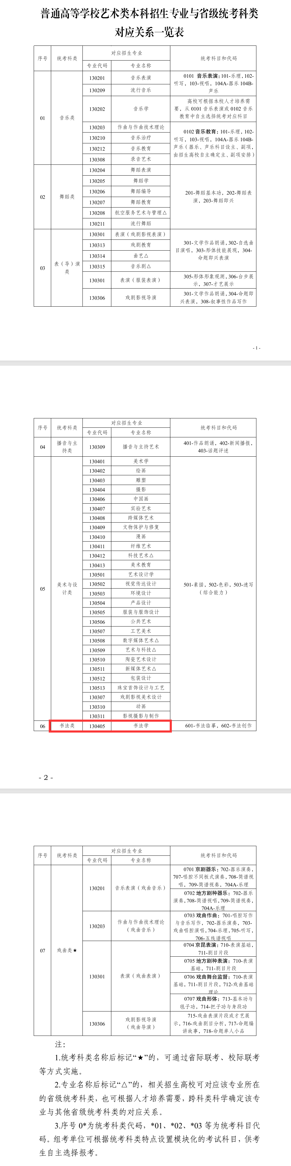 <a href=https://www.211g.cn/tag/ningxia.html target=_blank class=infotextkey>宁夏</a>书法统考包含哪些<a href=https://www.211g.cn/tag/zhuanye.html target=_blank class=infotextkey>专业</a>