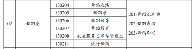 <a href=https://www.211g.cn/tag/yunnan.html target=_blank class=infotextkey>云南</a><a href=https://www.211g.cn/tag/wudao.html target=_blank class=infotextkey>舞蹈</a>统考包含哪些<a href=https://www.211g.cn/tag/zhuanye.html target=_blank class=infotextkey>专业</a>